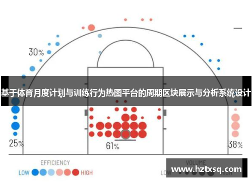 基于体育月度计划与训练行为热图平台的周期区块展示与分析系统设计